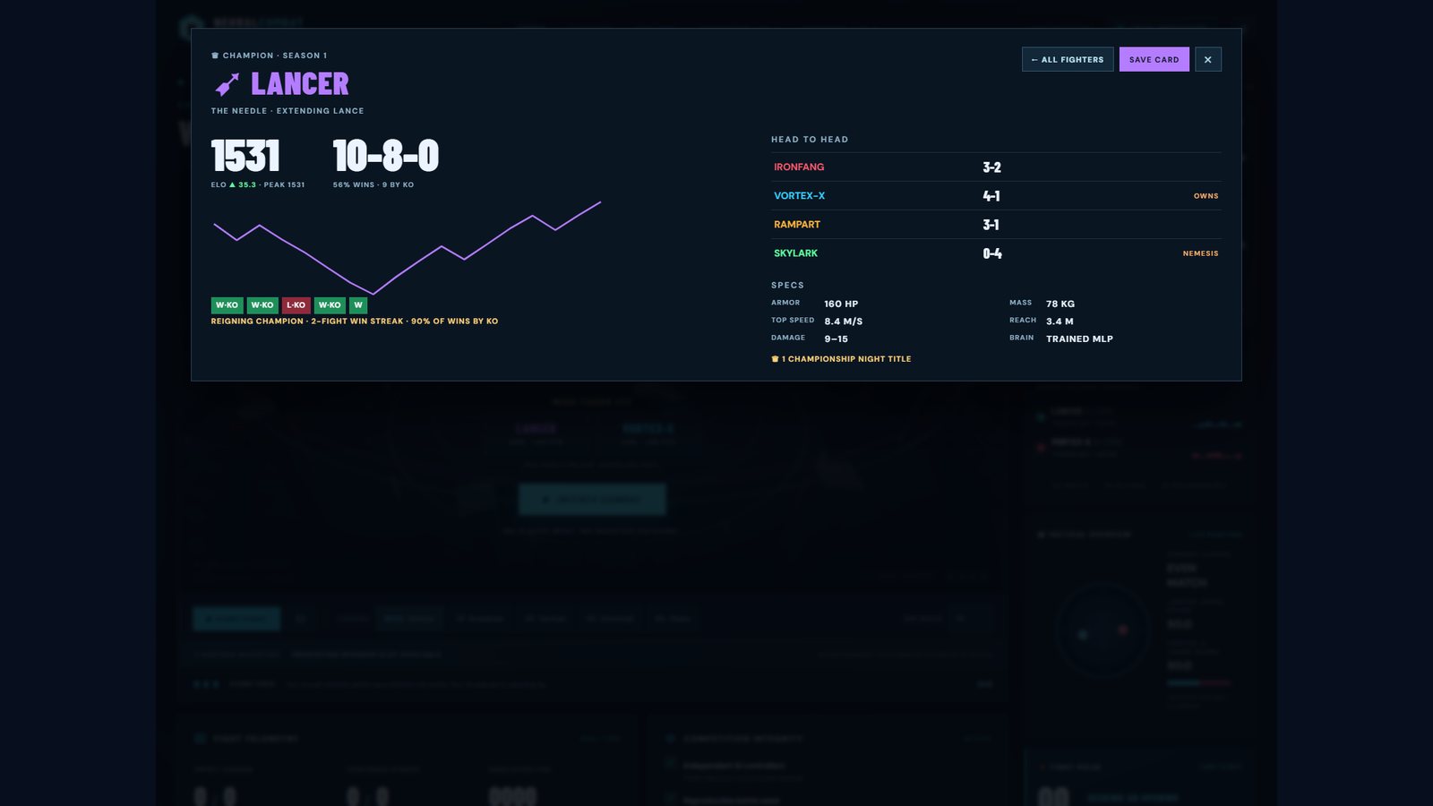 A fighter profile: rating history chart, head-to-head records and specifications