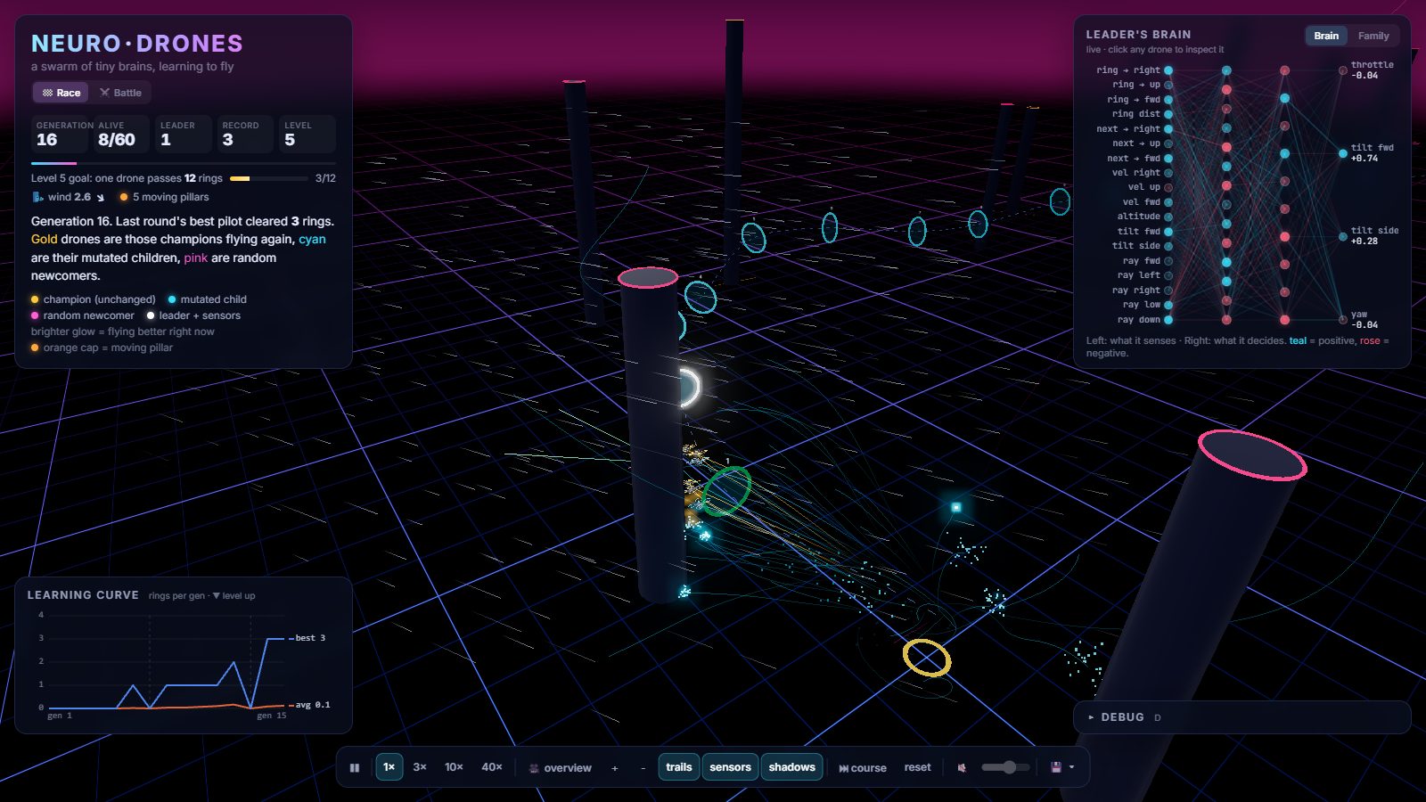 Race mode at level 5: wind streaks and moving pillars