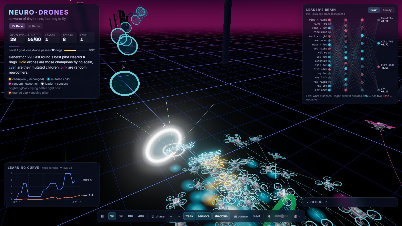 Race mode after 28 generations: the chase camera follows the leading drone through a ring